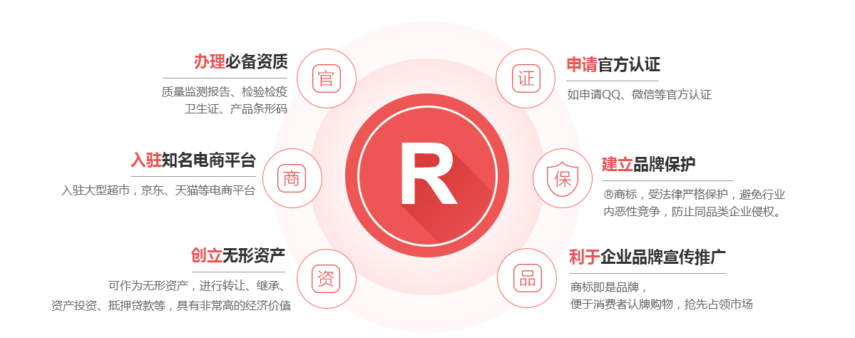 港北商标注册的作用